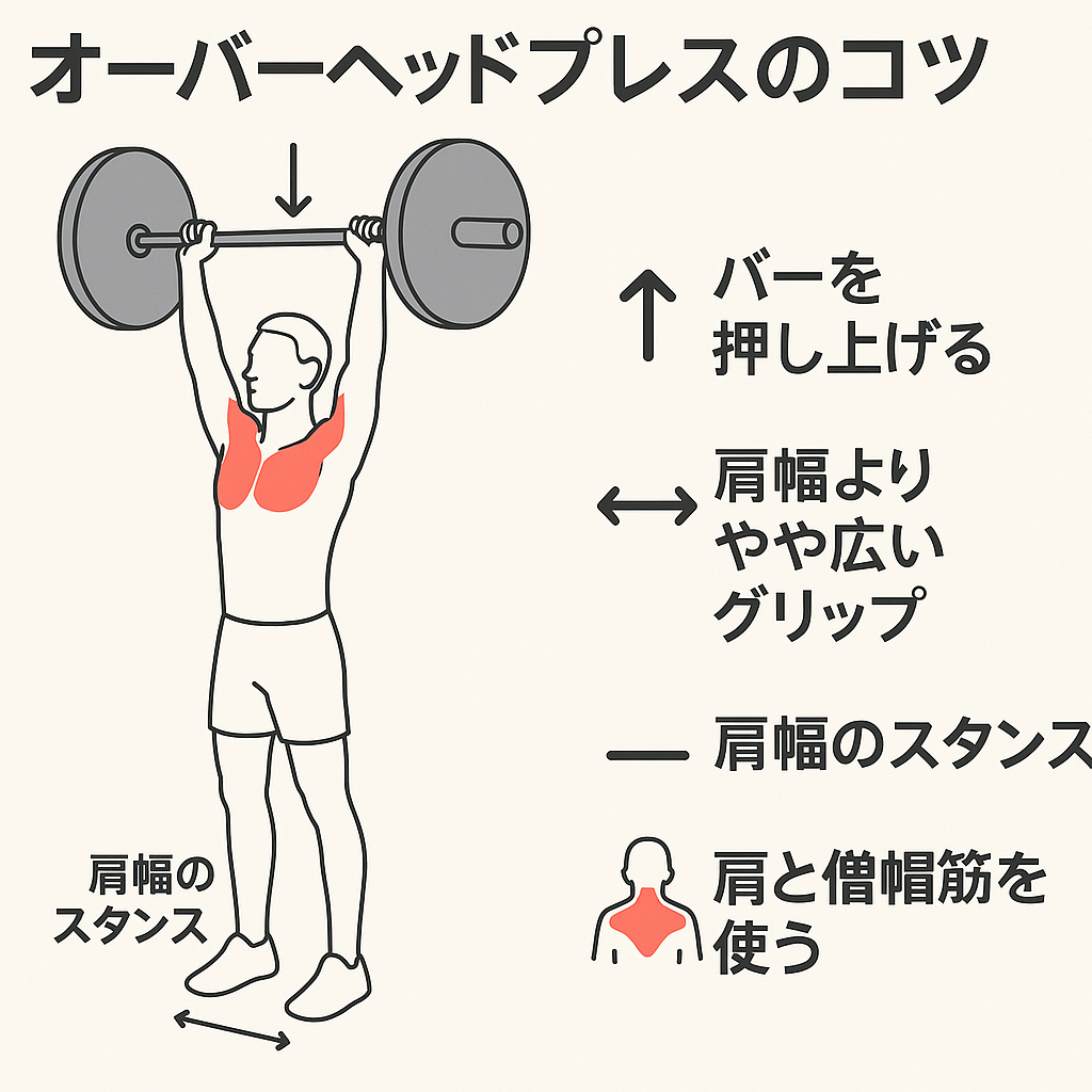 オーバーヘッドプレス